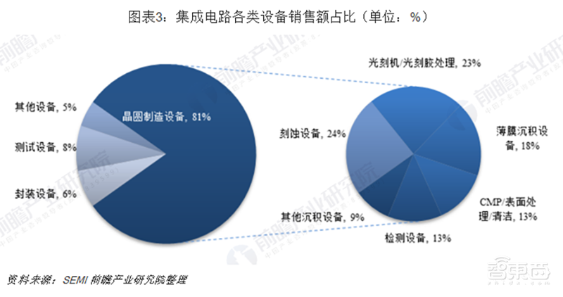 芯片制造“大国重器”背后的九九八十一难