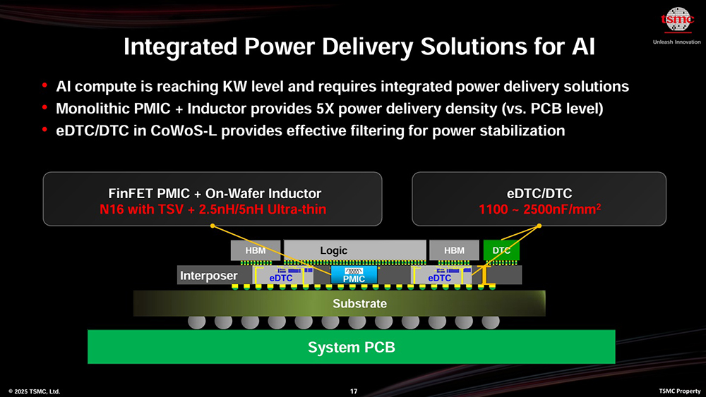 臺(tái)積電揭秘1.4nm詳細(xì)規(guī)格！功耗暴降30%，秀晶圓級(jí)芯片“拼裝”神技