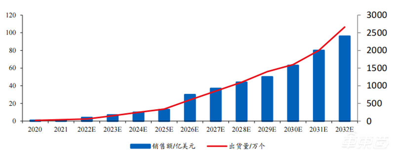 自动驾驶带火激光雷达!出货量十年翻百倍,华为、大疆杀入