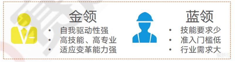 疫情后的经济红利!15个新行业,百页报告看懂新时代数字经济【附下载】| 智东西内参