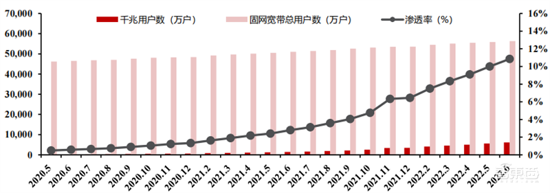 光芯片深度报告,下一代芯片革命技术,国产替代动力十足 | 芯东西内参
