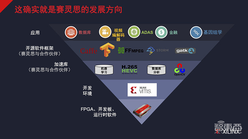 FPGA霸主向华为销售仍受阻！对话姚颂，复盘转型中的赛灵思