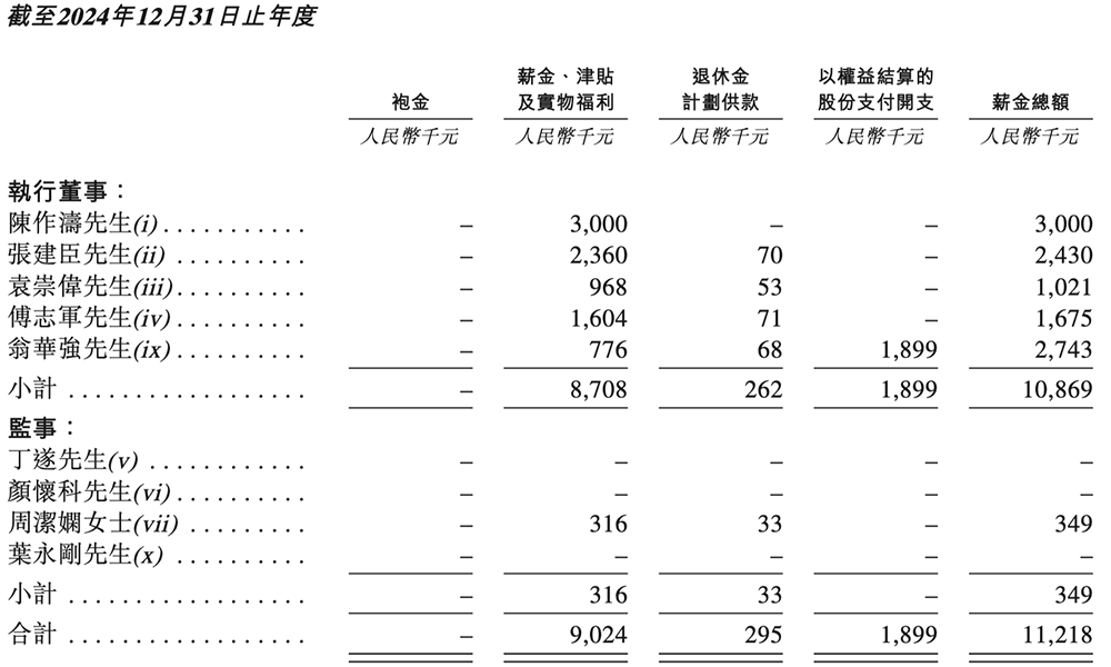 上海存儲芯片“小巨人”沖刺港交所！年入10億，市值275億
