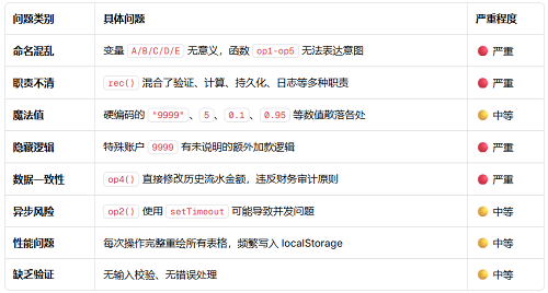 编程AI变天了!实测神秘模型Pony Alpha:Opus级智能,架构师思维上线