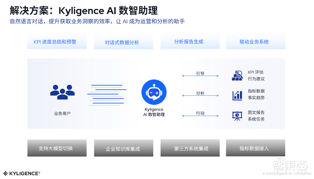 Kyligence发布企业级AI解决方案！AI数智助理降低数据使用门槛