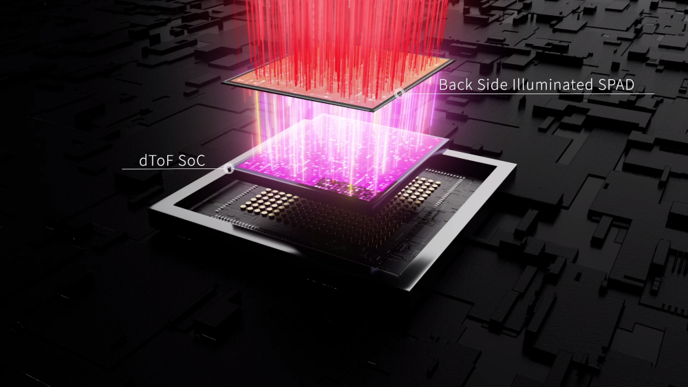 数字化,高性能激光雷达争夺战的核武器