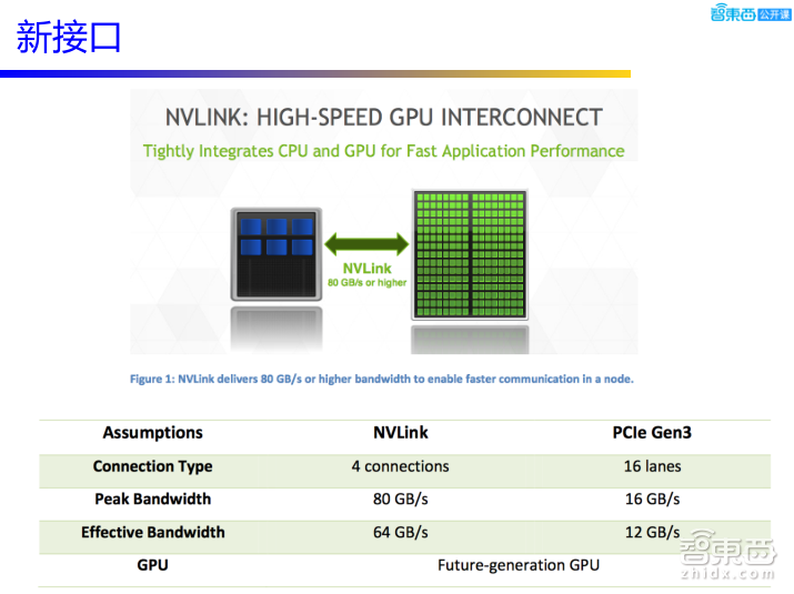【PPT下载】后摩尔时代,半导体的新战场与新机会