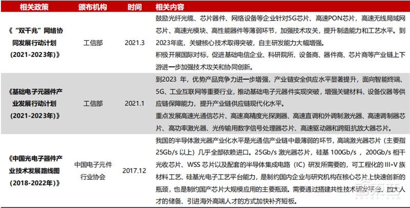 光芯片深度报告,下一代芯片革命技术,国产替代动力十足 | 芯东西内参