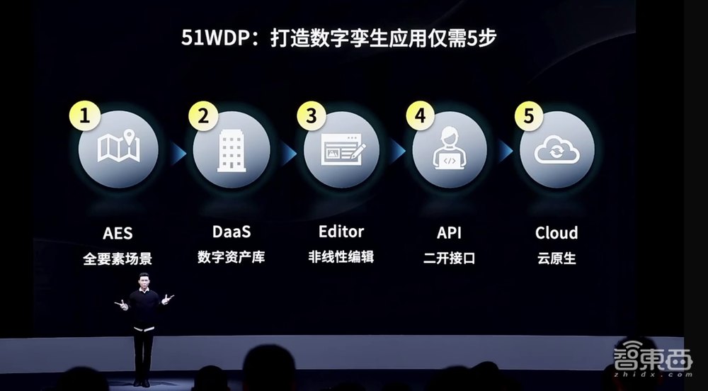 51WORLD创始人李熠:Web3.0时代,每一家企业都应有元宇宙空间