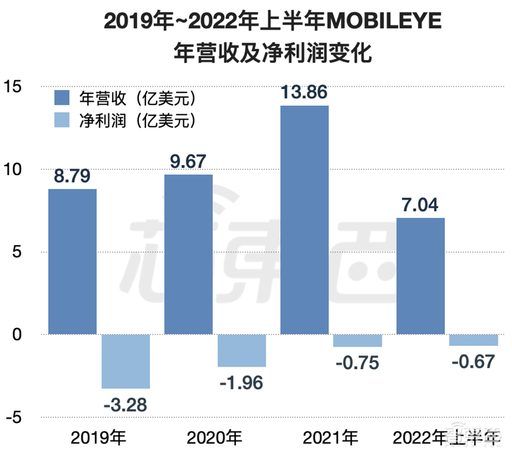 刚刚，美股今年最大芯片IPO诞生！股价涨超30%