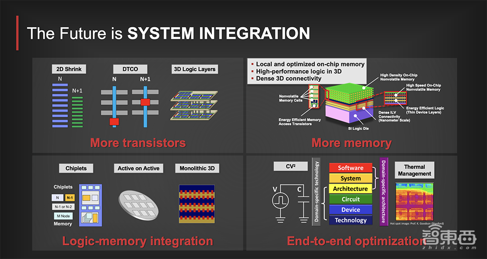 台积电3nm进度超前背后!关键突破性技术揭秘