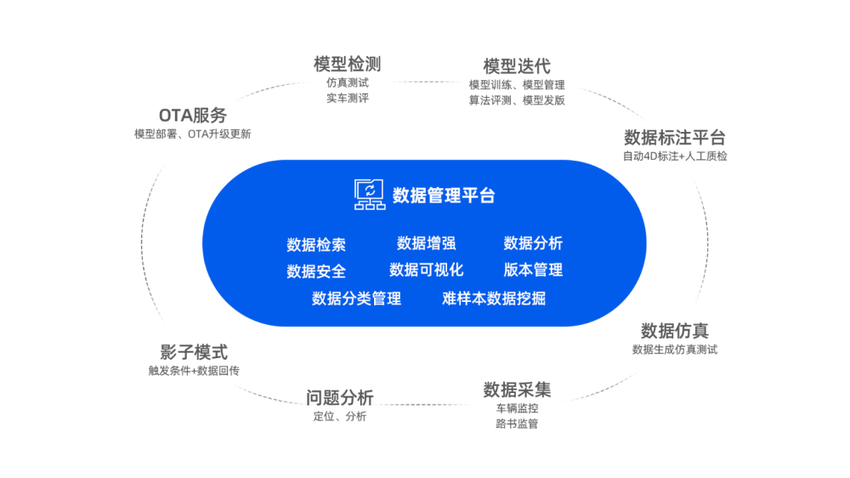 单视觉方案成L2新方向，内卷之外我们还看到了什么？