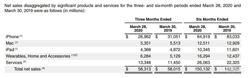 多款苹果芯片实测对比！自研芯片能有多强？
