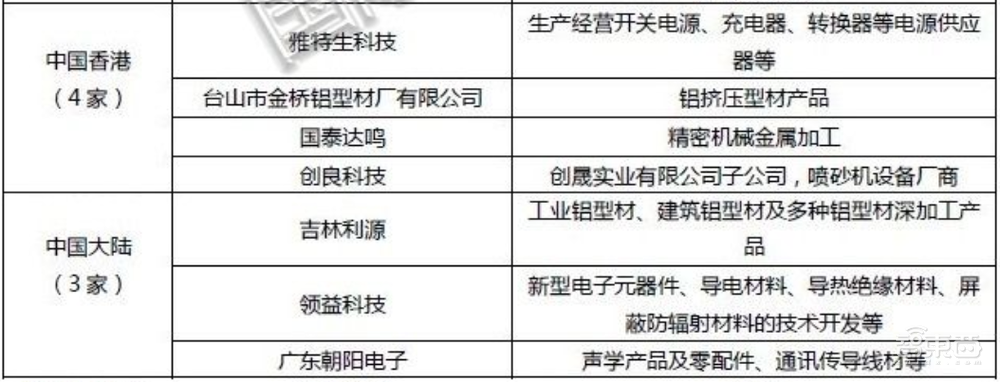 果链狂欢2021：风光者净利年增4倍，出局者遇冷跌跌不休