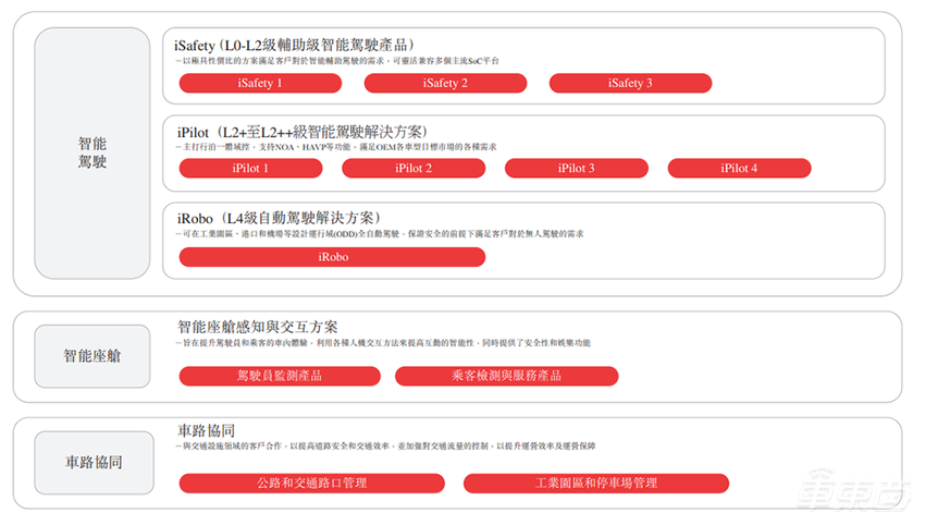 37岁海归博士冲刺IPO！带队500人搞智驾，拿下国内七大车企