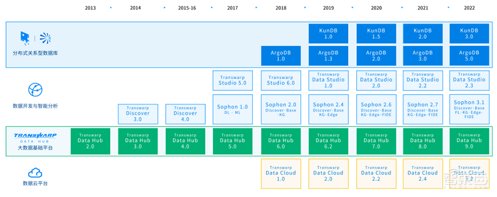 开盘大涨60%，国产大数据基础软件第一股诞生，市值92亿元