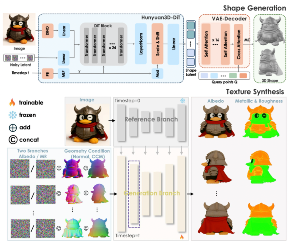 腾讯混元3D模型新版开源！手搓Labubu“可动手办”，还能直接上动画