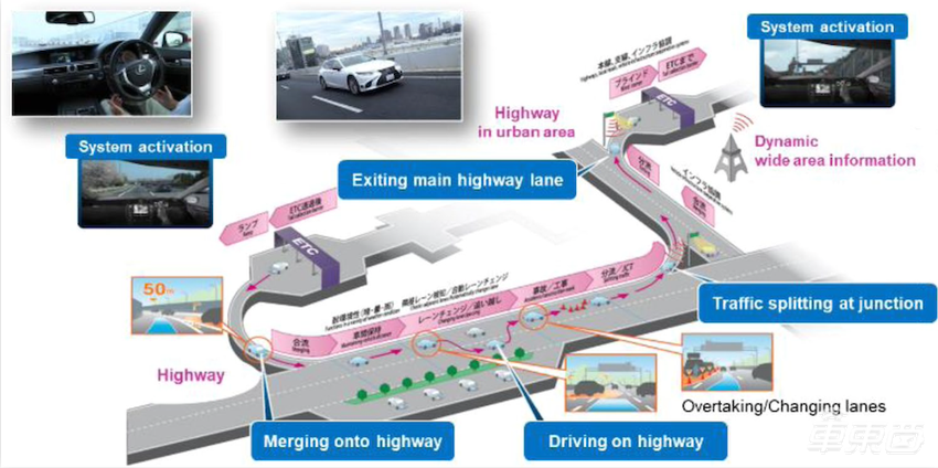 丰田发16页论文详解L2自动驾驶，软硬件信息全公开，公式都写上了