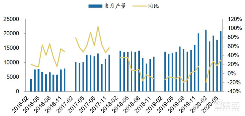 百页报告深度解析“内循环”经济,详解十三个受益行业 | 智东西内参