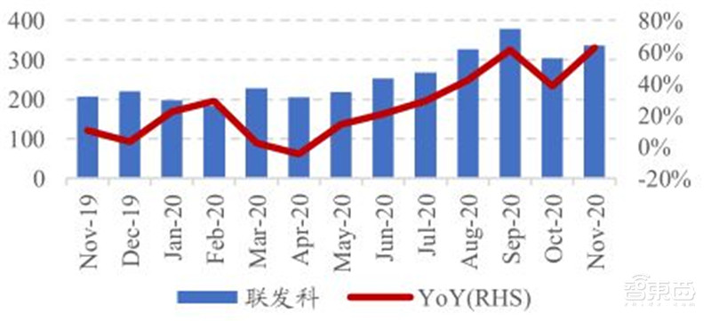 华为断臂小米上位苹果真香！数据揭秘最新手机格局 | 智东西内参