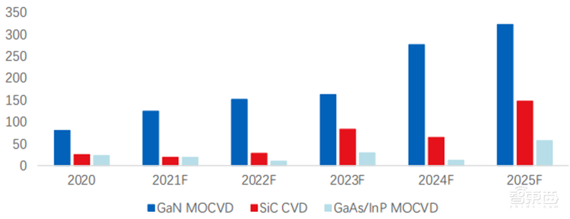 多种设备打破西方垄断!揭秘中微公司,领先世界的中国半导体企业 | 智东西内参