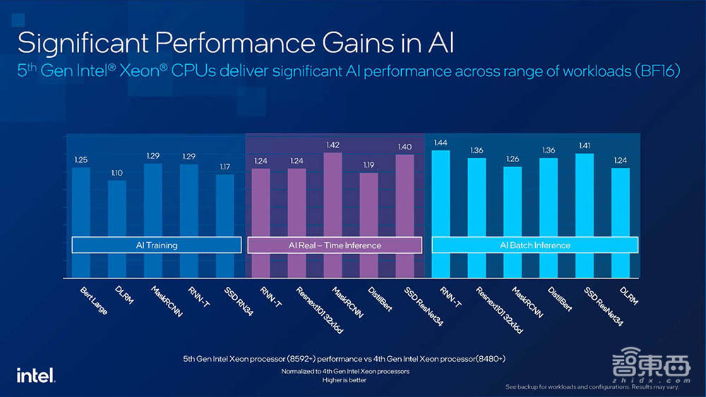 最能跑AI推理的CPU！对话资深技术专家，内部架构硬核解读