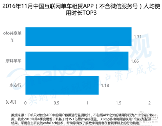 共享单车市场深度报告 烧钱背后的商业真相【附下载】|智东西内参