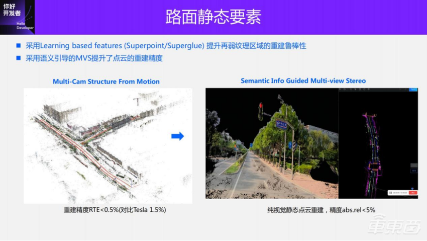 面向BEV感知的4D标注方案 | 万字实录