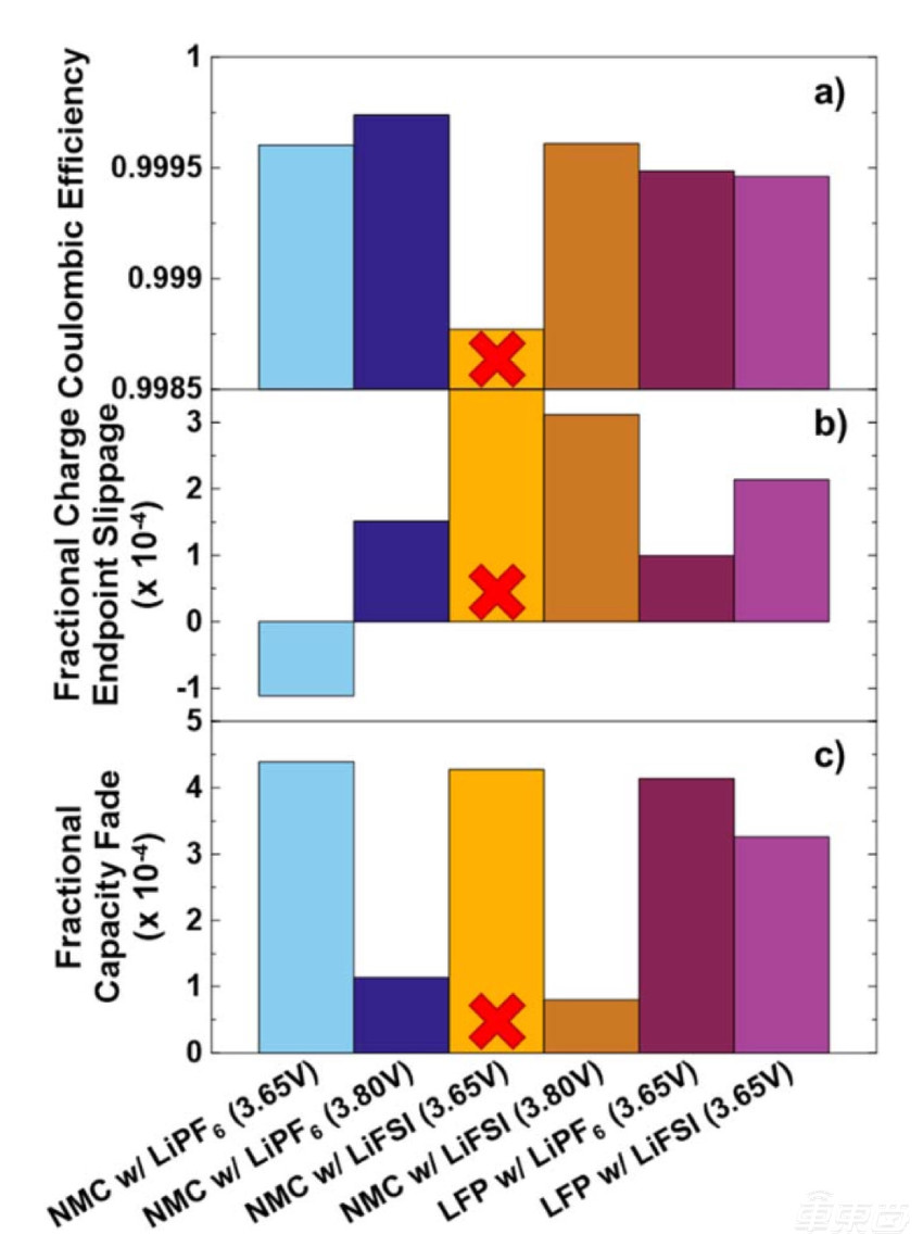 特斯拉“百年电池”的秘密 都在这篇论文里
