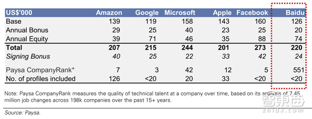 老美为何瑟瑟发抖? 高盛带你解密中国AI的全面崛起【附下载】| 智东西内参