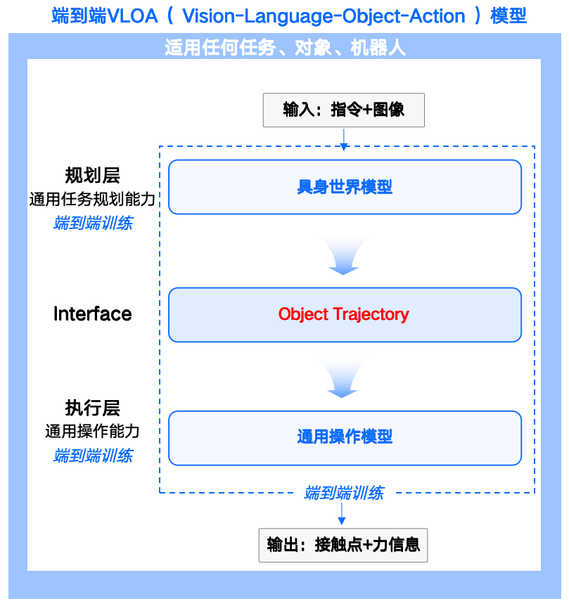 RoboScience打造具身世界模型,用物体3D点云轨迹打开物理认知的黑箱