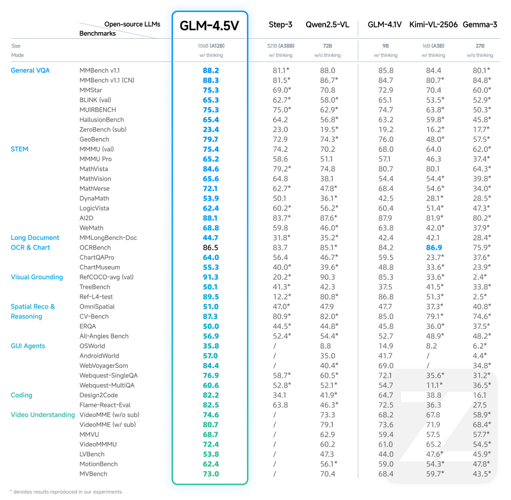 刚刚,智谱开源千亿参数视觉大模型,能区分麦当劳肯德基炸鸡,看图猜地点击败99%人类