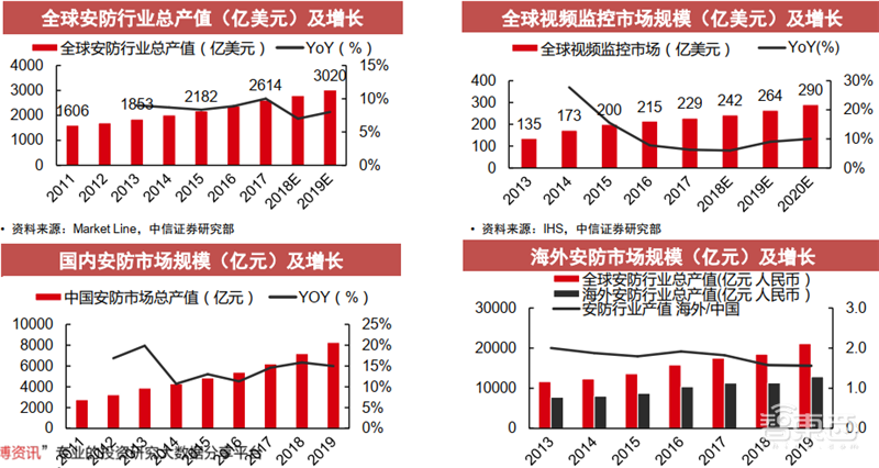 海康大华掀起安防革命！119页报告揭秘万亿视频物联市场【附下载】
