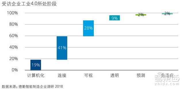中国制造赶德超美的秘密在这！德勤中国智能制造深度报告【附下载】| 智东西内参