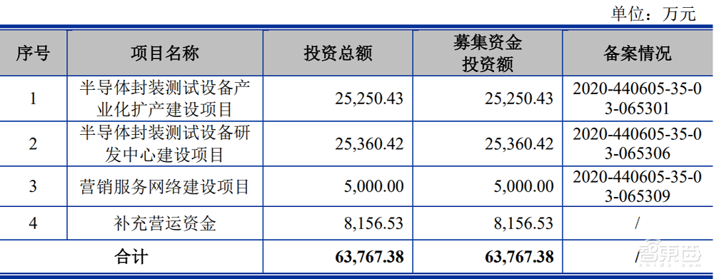 联动科技创业板成功过会!专攻后道封测,拟募资6.38亿元