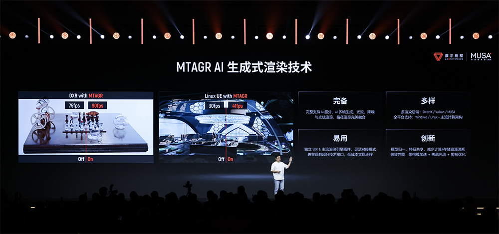 摩尔线程技术路线图全面公开!刷新国产GPU推理天花板,新架构能效飙10倍