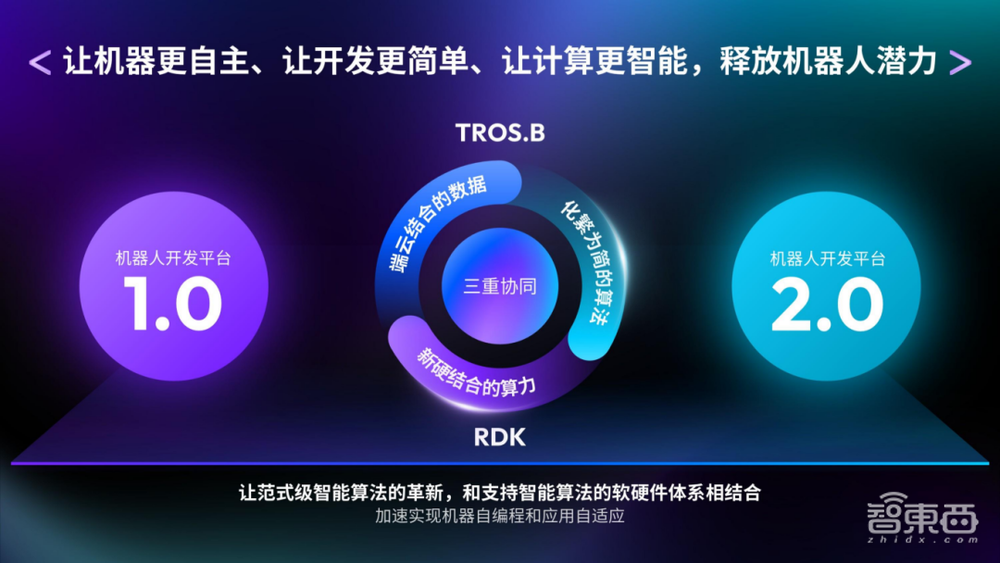 万字实录全解智能机器人开发新范式