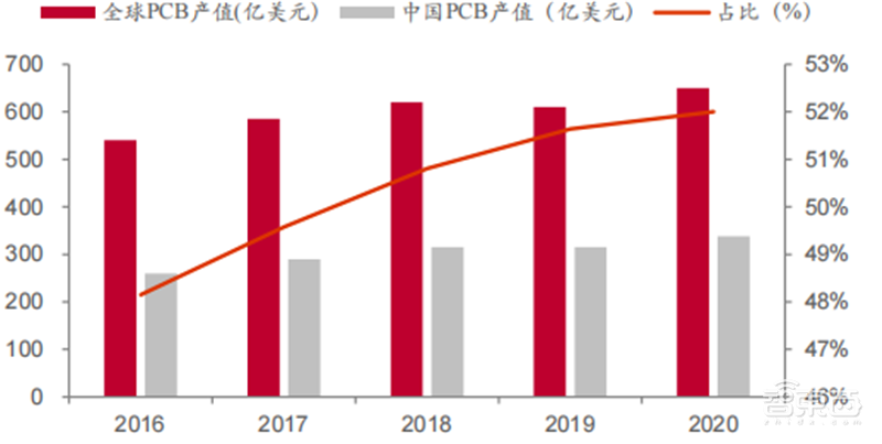 揭秘国产光刻胶!三大类广泛布局,8大重点企业冲击先进制程 | 智东西内参