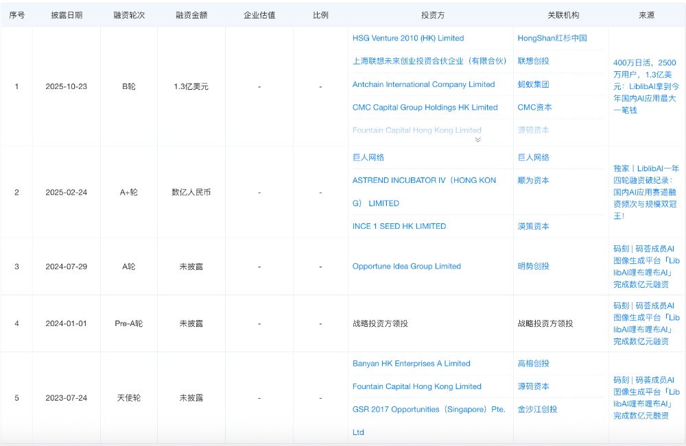 13位字节大牛,涌入AI淘金潮