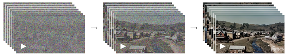 48个文生视频+技术报告,揭秘OpenAI最强视频GPT