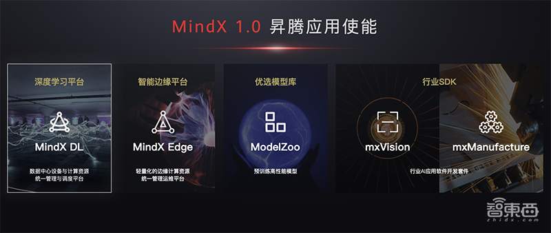 华为昇腾AI全栈软件平台首次全解读！重磅AI计算核弹齐发