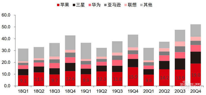 揭秘苹果的未来剧本，短期看iPhone、中期看VR、长期看汽车？ | 智东西内参
