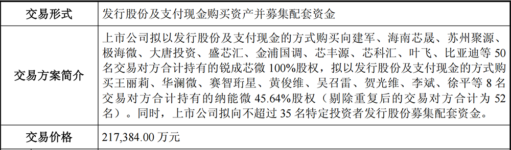 21亿!国产EDA龙头重大并购