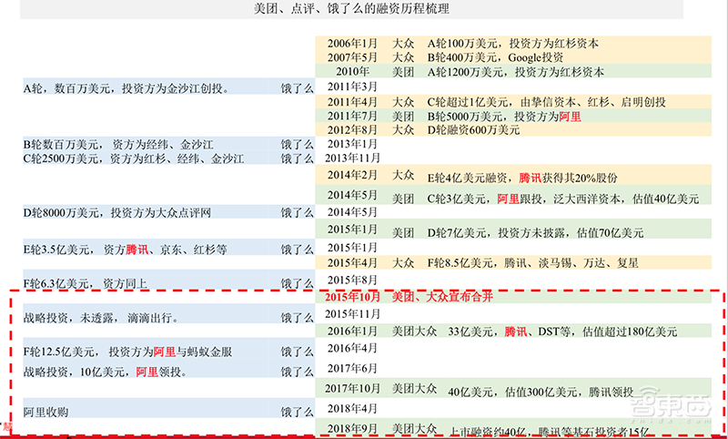 万字报告：深度复盘阿里/小米/京东/美团崛起之密【附下载】| 智东西内参