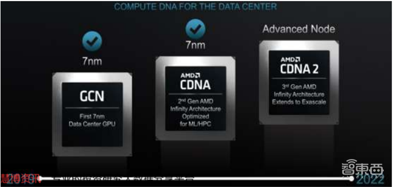 GPU深度报告，三大巨头，十四个国内玩家一文看懂 | 智东西内参