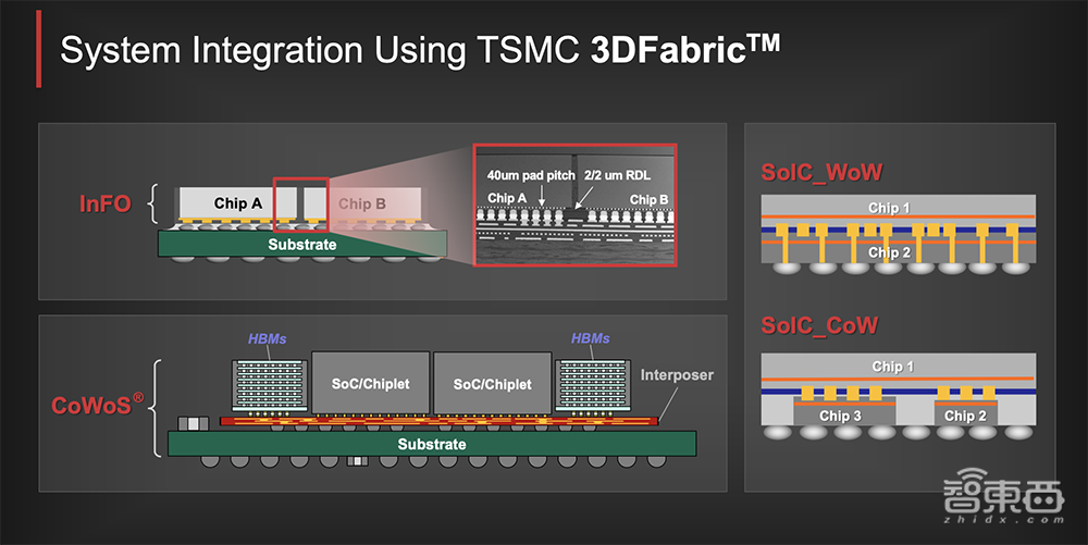 台积电3nm进度超前背后!关键突破性技术揭秘