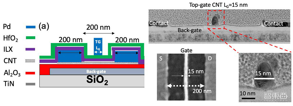 碳纳米晶体管材料新进展！台积电斯坦福大学等研发栅极电介质新工艺