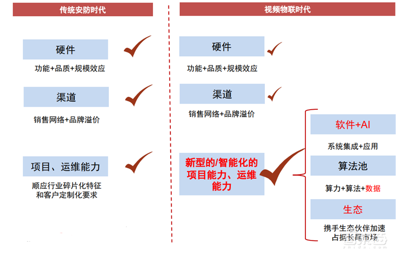 海康大华掀起安防革命!119页报告揭秘万亿视频物联市场【附下载】