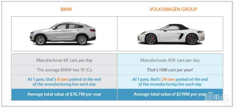 芯片保护神：检测设备地图！国产替代冲破寡头垄断 | 智东西内参