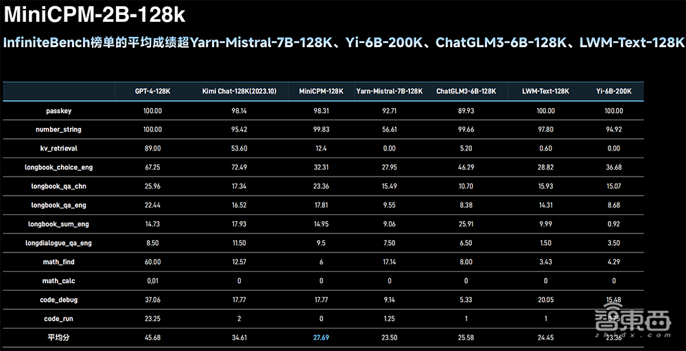 华为哈勃领投,清华系大模型创企完成数亿元融资